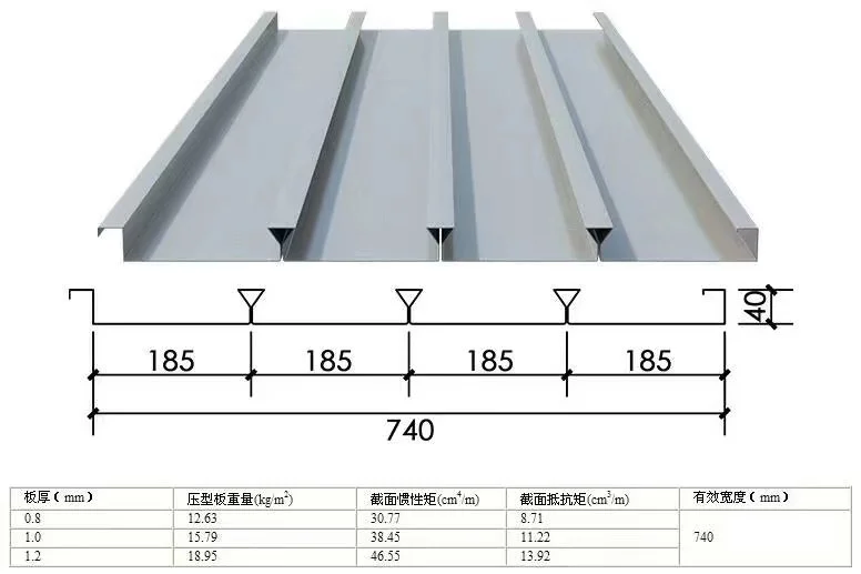 Closed Profile Steel Decking